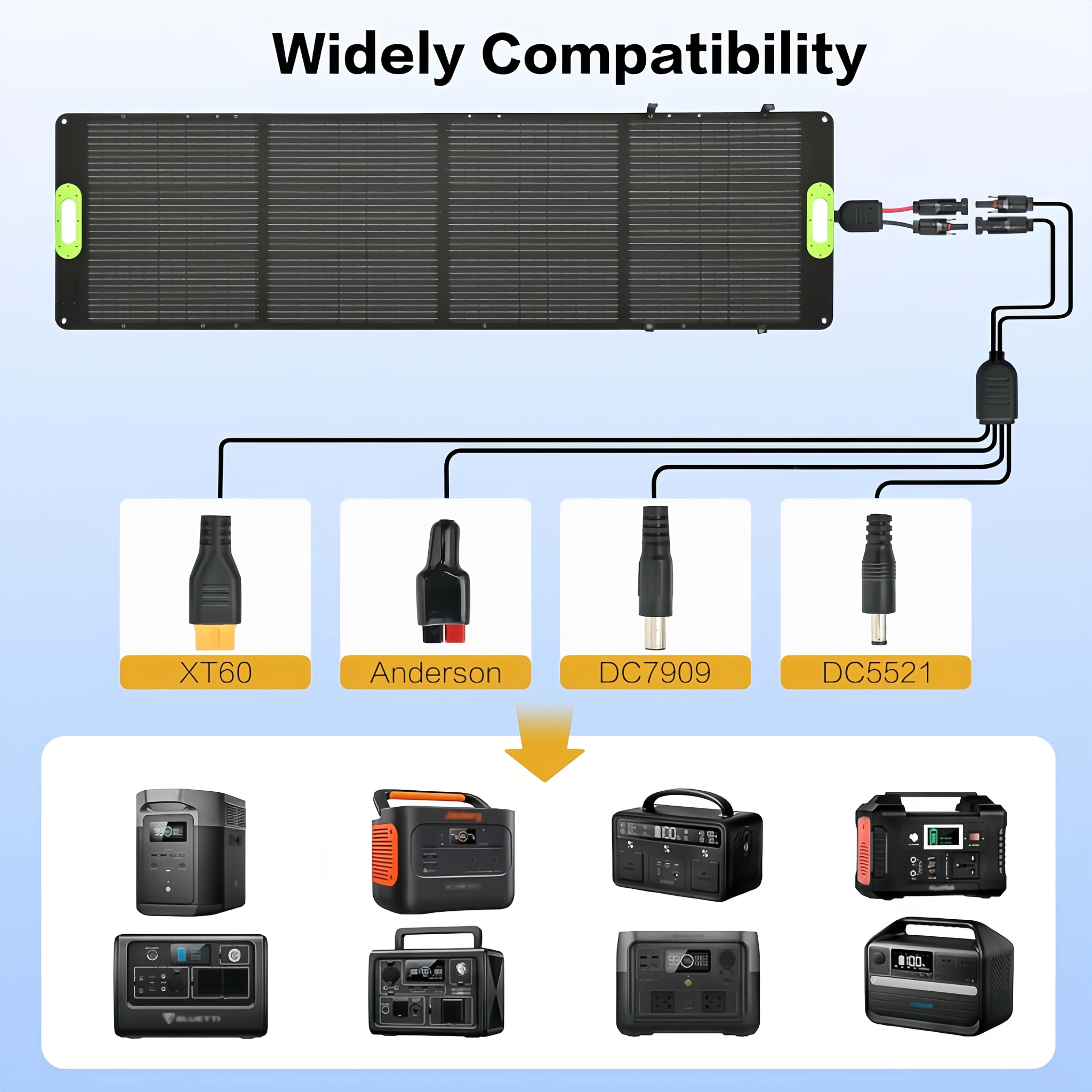 Portable Solar Panel, Portable Power Station Foldable Solar Panel, Built-in Charging Controller, with USB/TYPE-C/PD/QC 3.0, Waterproof for Outdoor Camping, RV Travel