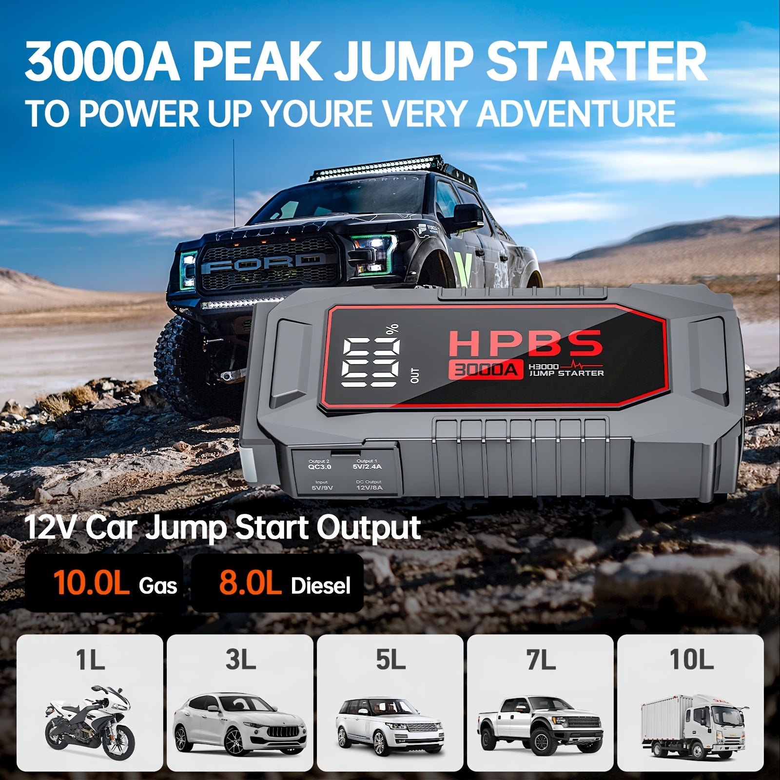 Jump Starter Battery Pack With Power Bank, 12V Battery Booster Charger For 10L Gas And 8.0L Diesel Engines-Motorcycle, Car, SUV, PICK-UP, Truck, Quick Start Dead Battery, Multi-functional Flashlight For Outdoor Adventures