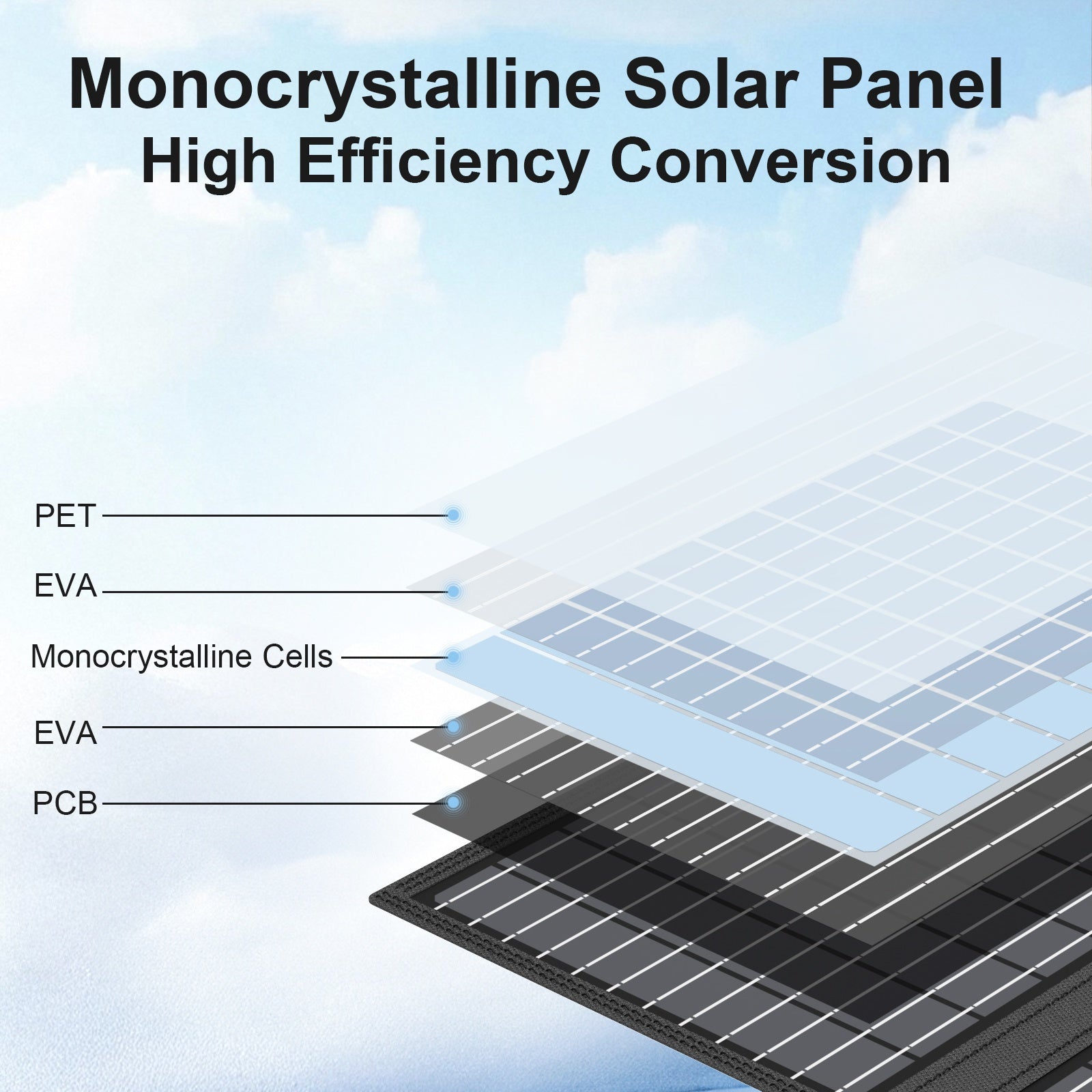 MHPOWOS 45W Solar Panel with Wide Compatibility - Portable Solar Charger for RV, Off-Grid, Outdoor Travel, Camping & Emergency Power, 36V Safe Operating Voltage, Durable Black Design, Solar Phone Charger, Rv Charging Station, Compact Design, Sturdy
